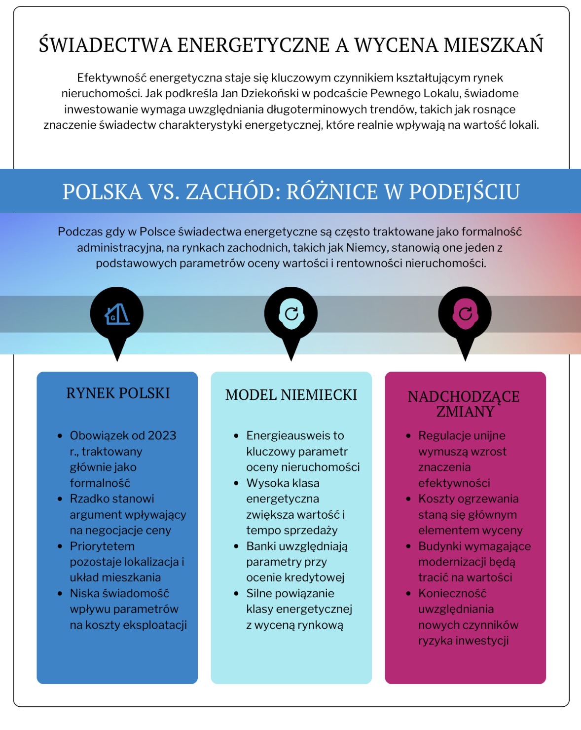 Świadectwa energetyczne a wycena mieszkań